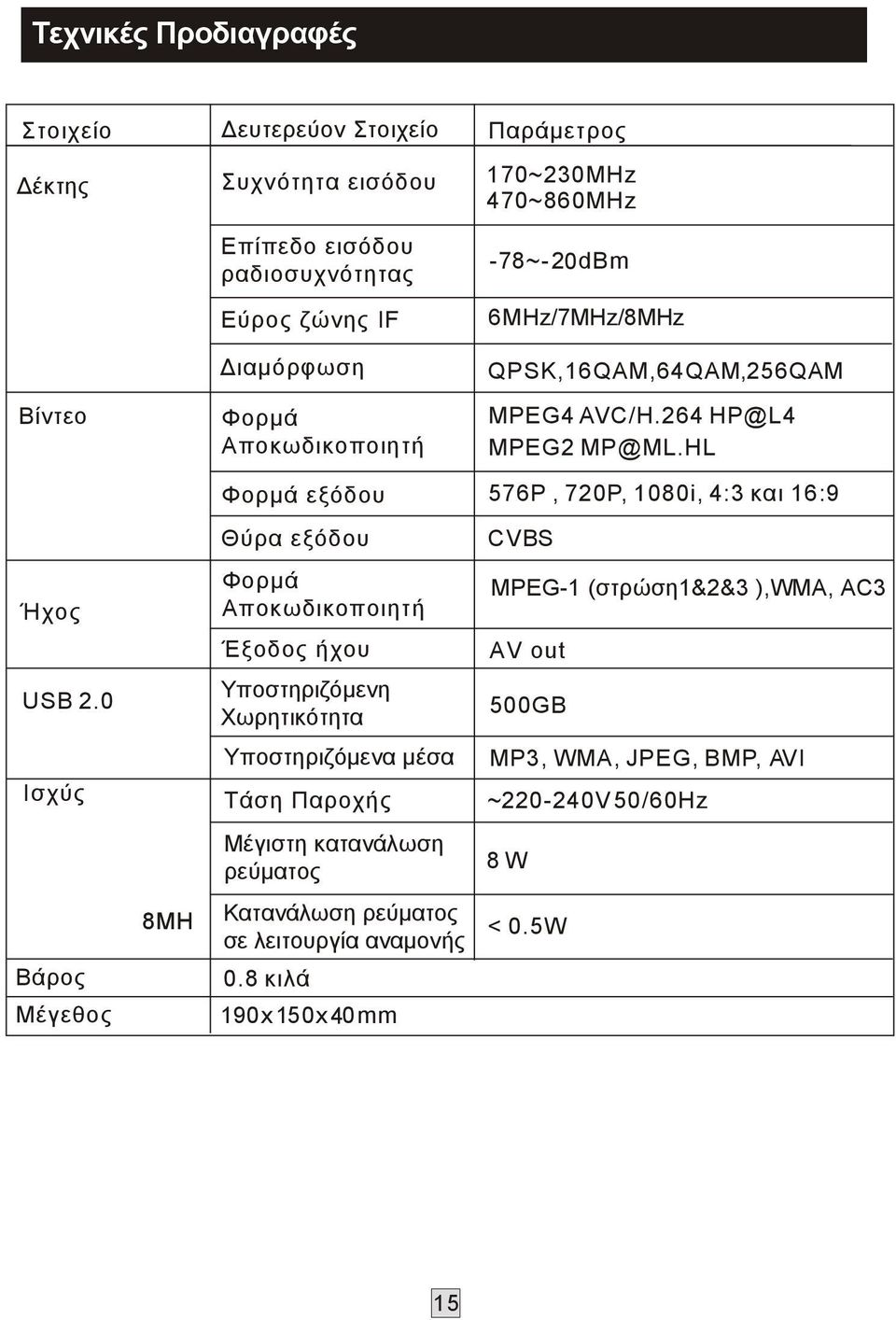 HL Φορμά εξόδου 576P, 720P, 1080i, 4:3 και 16:9 Θύρα εξόδου CVBS Ήχος Φορμά Αποκωδικοποιητή Έξοδος ήχου MPEG-1 (στρώση1&2&3 ),WMA, AC3 AV out USB 2.