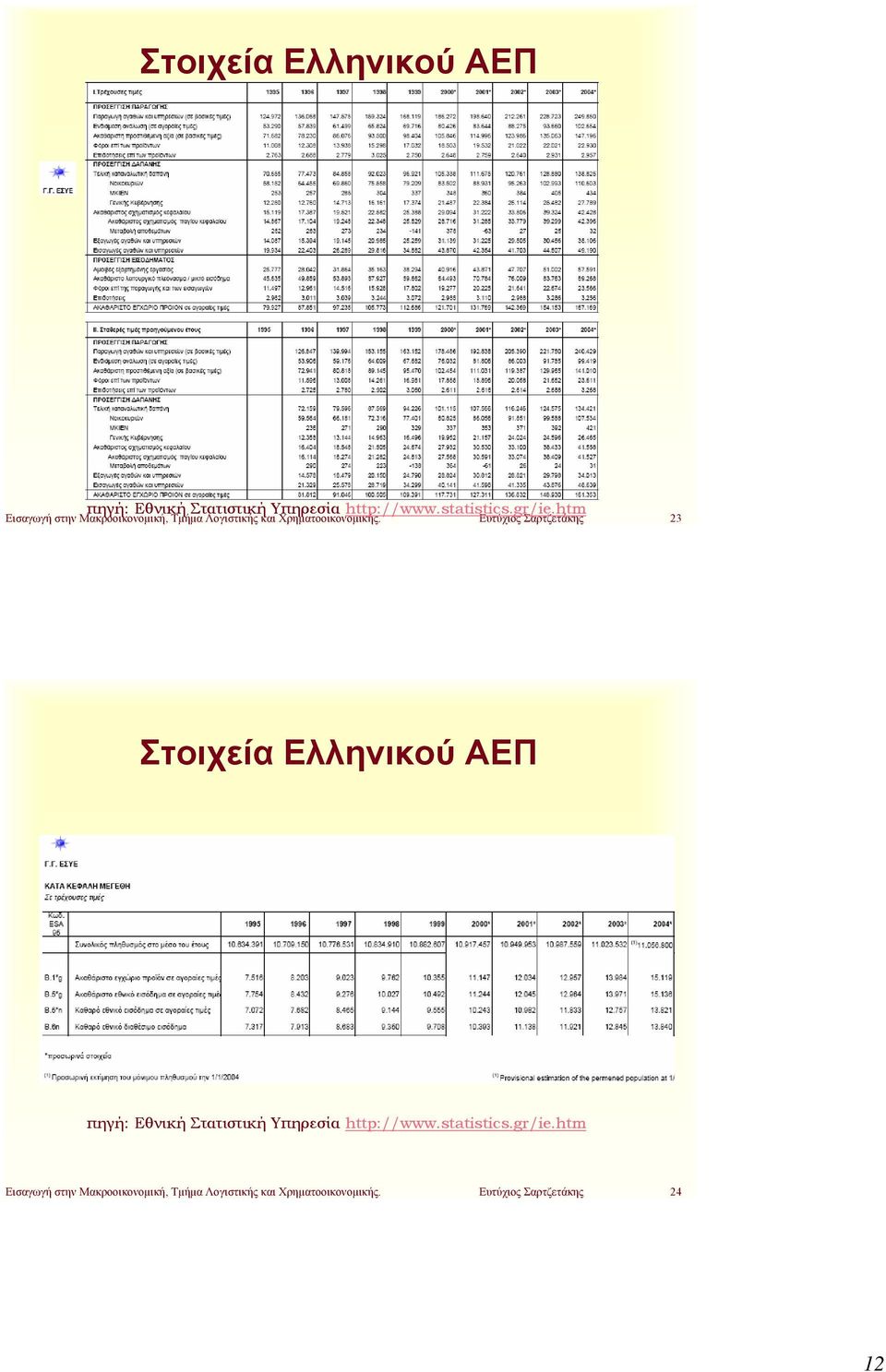 Ευτύχιος Σαρτζετάκης 23  Ευτύχιος Σαρτζετάκης 24 12