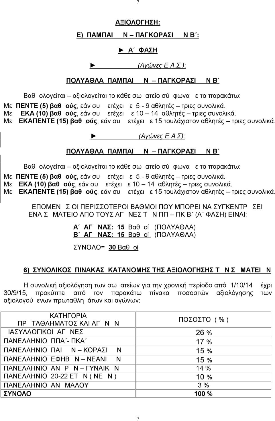 Με ΔΕΚΑ (10) βαθμούς, εάν συμμετέχει με 10 14 αθλητές τριες συνολικά. Με ΔΕΚΑΠΕΝΤΕ (15) βαθμούς, εάν συμμετέχει με 15 τουλάχιστον αθλητές τριες συνολικά.