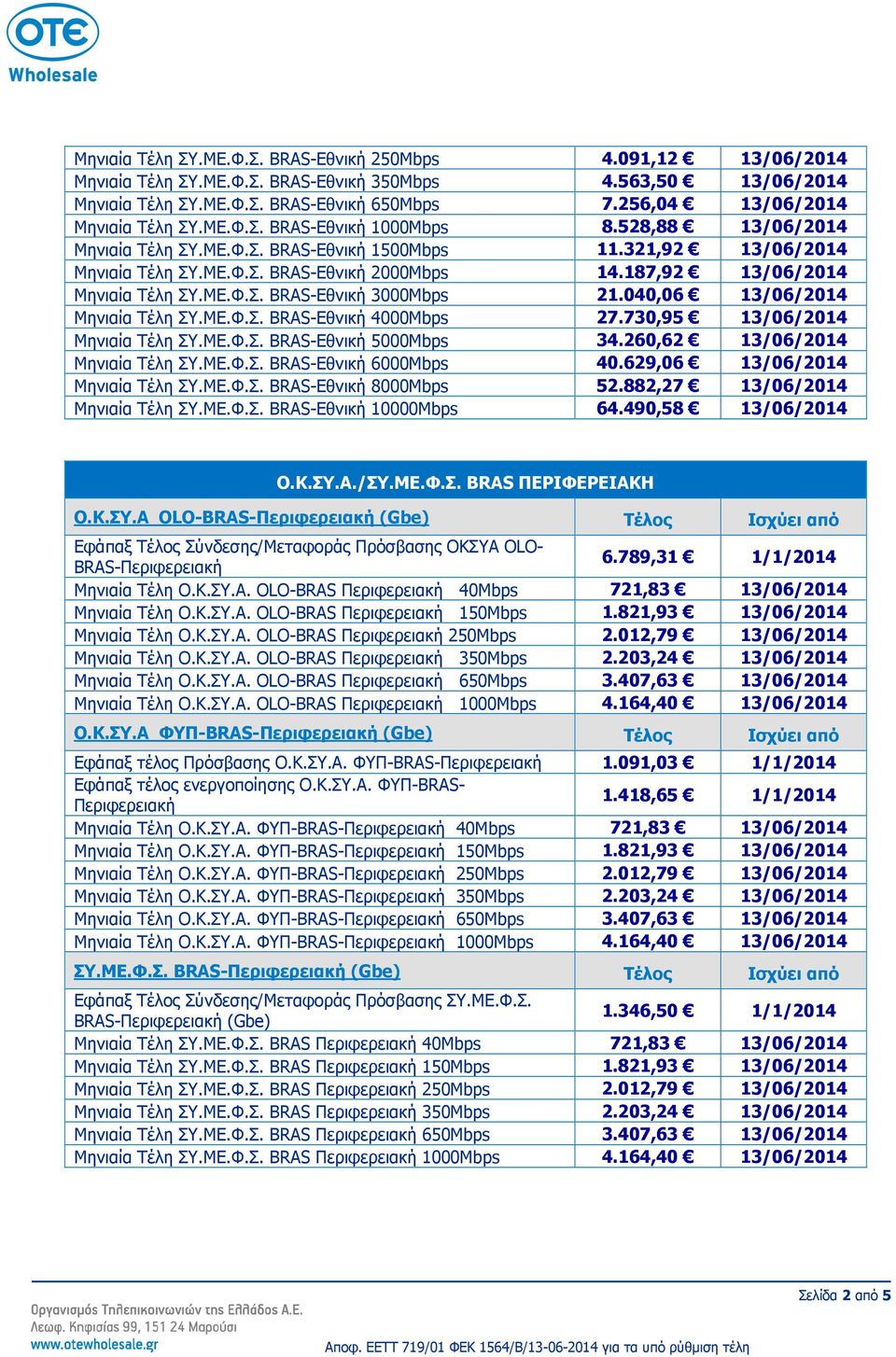 187,92 13/06/2014 Μηνιαία Τέλη ΣΥ.ΜΕ.Φ.Σ. BRAS-Εθνική 3000Mbps 21.040,06 13/06/2014 Μηνιαία Τέλη ΣΥ.ΜΕ.Φ.Σ. BRAS-Εθνική 4000Mbps 27.730,95 13/06/2014 Μηνιαία Τέλη ΣΥ.ΜΕ.Φ.Σ. BRAS-Εθνική 5000Mbps 34.