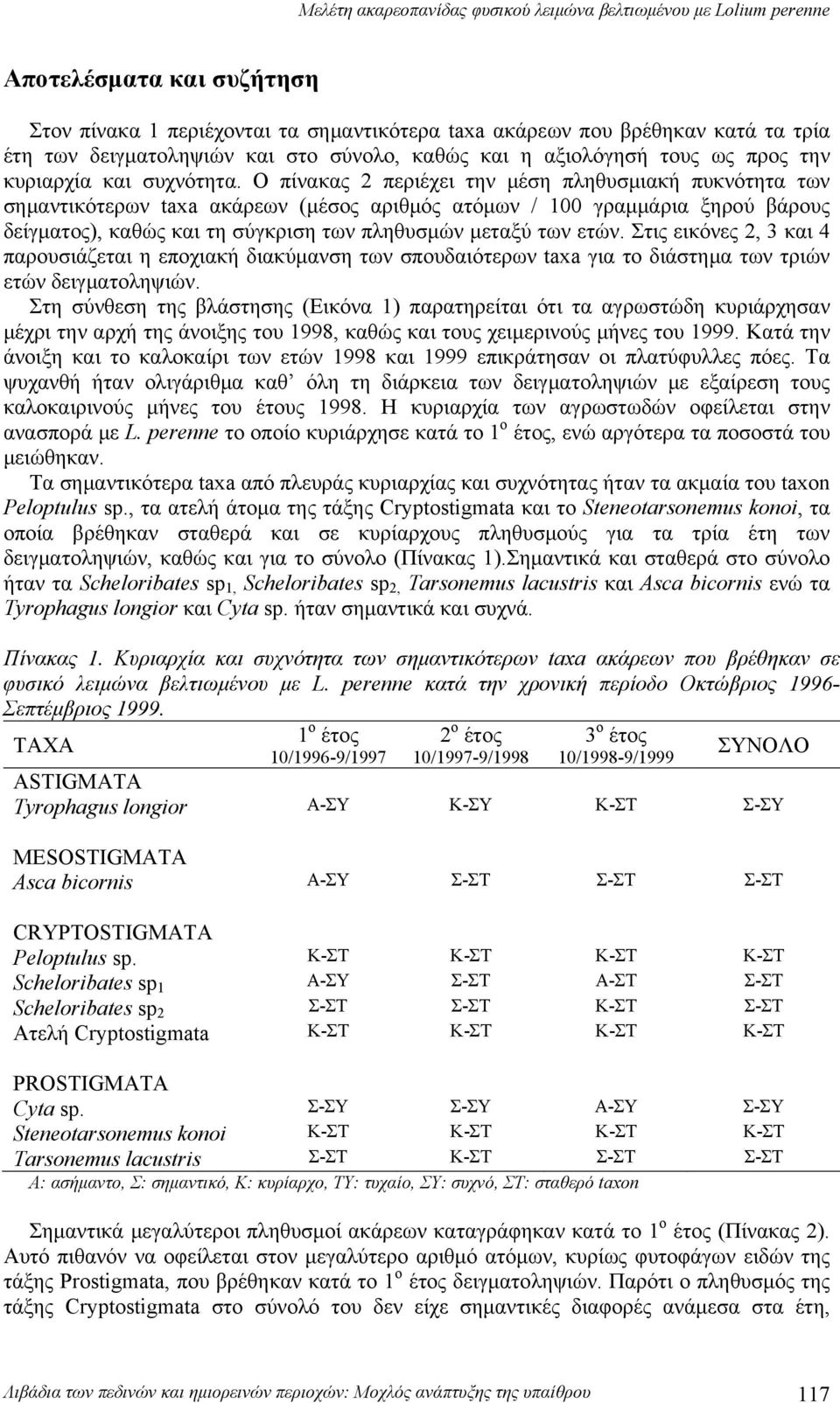 Ο πίνακας 2 περιέχει την μέση πληθυσμιακή πυκνότητα των σημαντικότερων taxa ακάρεων (μέσος αριθμός ατόμων / 100 γραμμάρια ξηρού βάρους δείγματος), καθώς και τη σύγκριση των πληθυσμών μεταξύ των ετών.