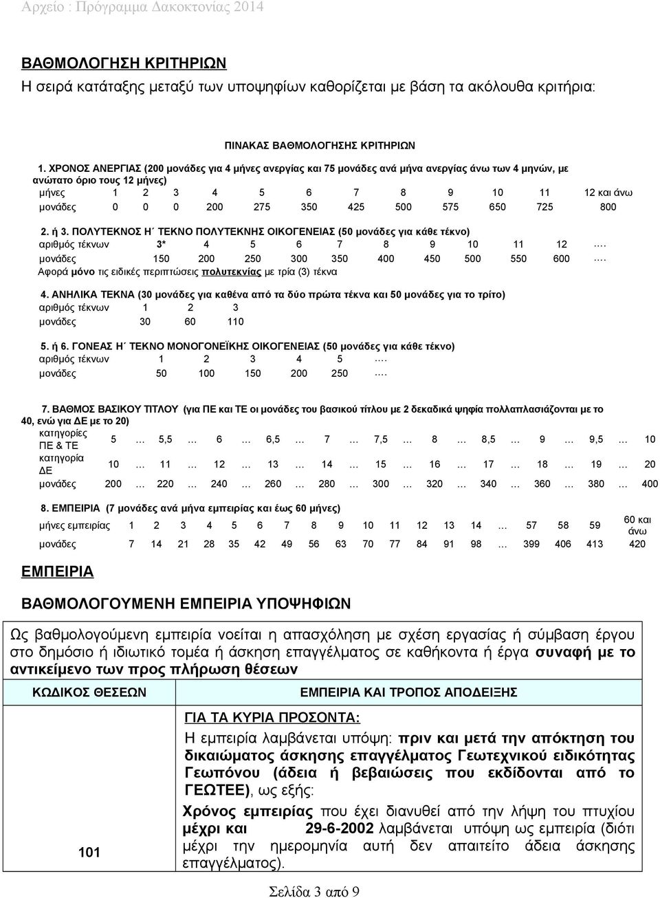 425 500 575 650 725 800 2. ή 3. ΠΟΛΥΤΕΚΝΟΣ Η ΤΕΚΝΟ ΠΟΛΥΤΕΚΝΗΣ ΟΙΚΟΓΕΝΕΙΑΣ (50 μονάδες για κάθε τέκνο) αριθμός τέκνων 3* 4 5 6 7 8 9 10 11 12. μονάδες 150 200 250 300 350 400 450 500 550 600.