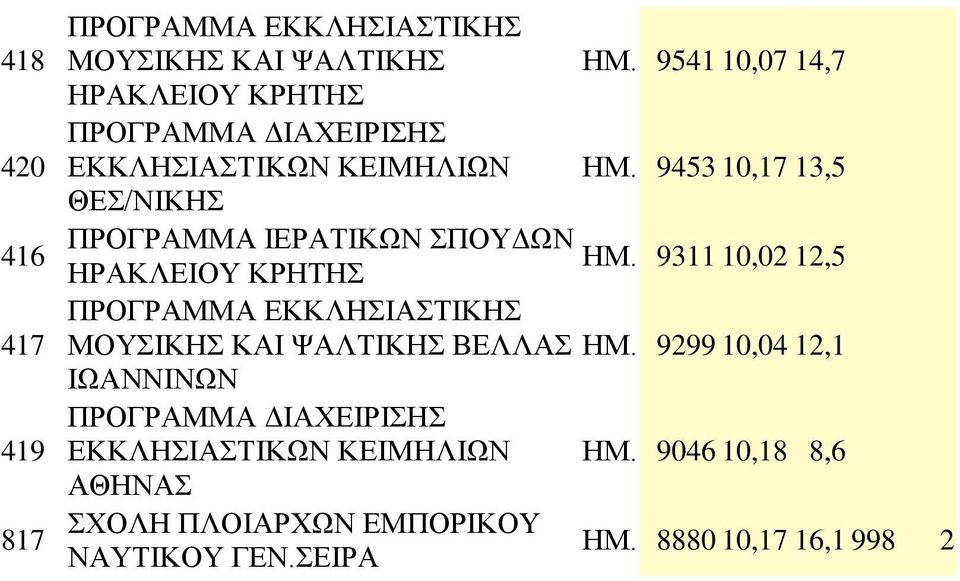 ΨΑΛΤΙΚΗΣ ΒΕΛΛΑΣ ΙΩΑΝΝΙΝΩΝ ΠΡΟΓΡΑΜΜΑ ΔΙΑΧΕΙΡΙΣΗΣ ΕΚΚΛΗΣΙΑΣΤΙΚΩΝ ΚΕΙΜΗΛΙΩΝ ΣΧΟΛΗ ΠΛΟΙΑΡΧΩΝ ΕΜΠΟΡΙΚΟΥ ΝΑΥΤΙΚΟΥ ΗΜ.