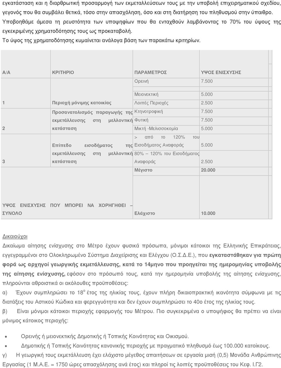 Το ύψος της χρηµατοδότησης κυµαίνεται ανάλογα βάση των παρακάτω κριτηρίων. Α/Α ΚΡΙΤΗΡΙΟ ΠΑΡΑΜΕΤΡΟΣ ΥΨΟΣ ΕΝΙΣΧΥΣΗΣ Ορεινή 7.500 Μειονεκτική 5.000 1 Περιοχή µόνιµης κατοικίας Λοιπές Περιοχές 2.