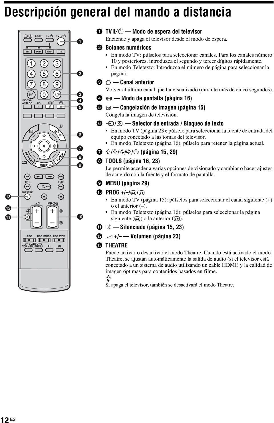 En modo Teletexto: Introduzca el número de página para seleccionar la página. 3 Canal anterior Volver al último canal que ha visualizado (durante más de cinco segundos).