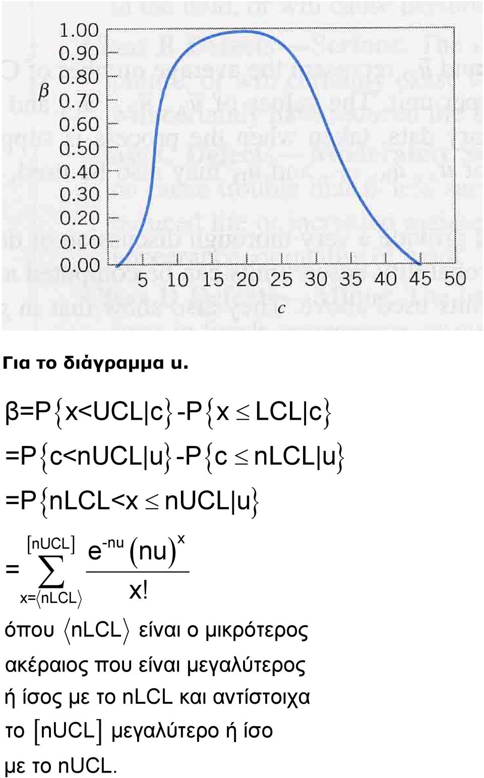 =P nlcl<x nucl u = ( nu) [ nucl] -nu x x= nlcl e [ ] x!