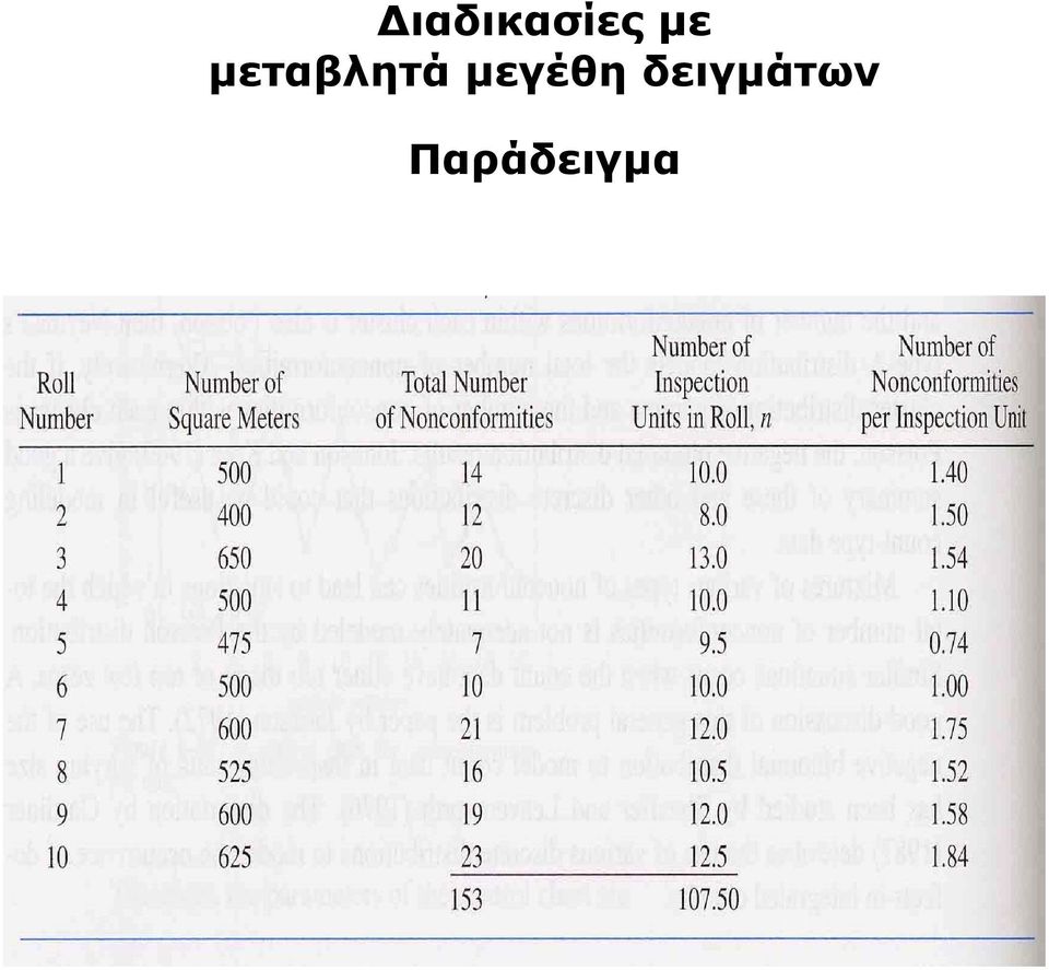 µεγέθη
