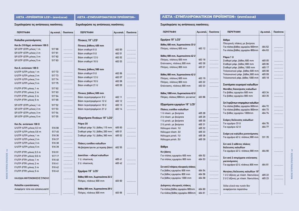 6, αντίσταση 100 Ω U/UTP (UTP) µήκος 1 m 517 72... U/UTP (UTP) µήκος 2 m 517 73... U/UTP (UTP) µήκος 3 m 517 74... U/UTP (UTP) µήκος 5 m 517 75... F/UTP (FTP) µήκος 1 m 517 62.