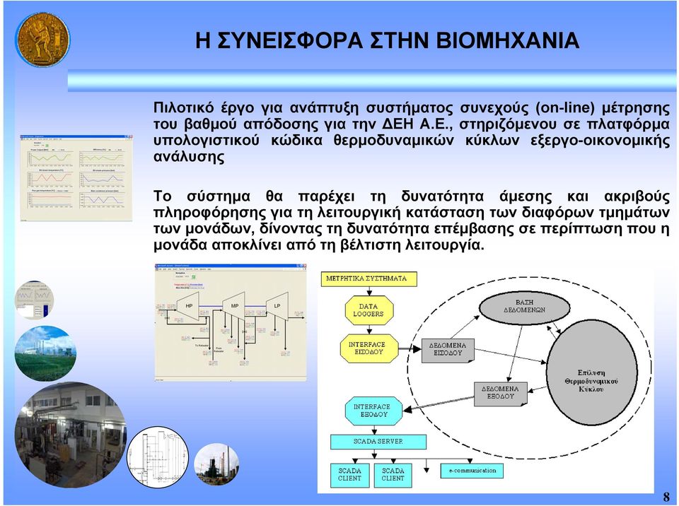 α.ε., στηριζόμενου σε πλατφόρμα υπολογιστικού κώδικα θερμοδυναμικών κύκλων εξεργο-οικονομικής ανάλυσης Το σύστημα