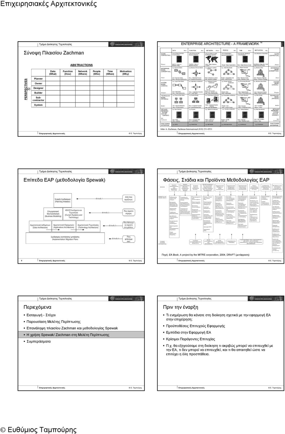 Important to the Business (CONTEXTUAL) TIME ABSTRACTIONS Planner ENTITY = Class of Business Thing Function = Class of Business Process Node = Major Business Location People = Major Organizations Time