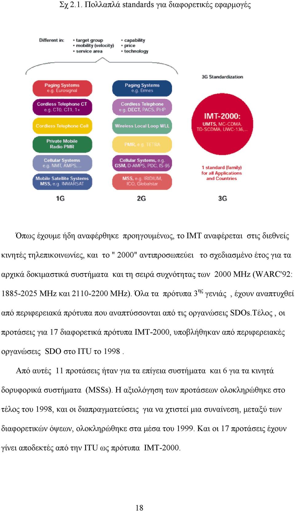 τα αρχικά δοκιμαστικά συστήματα και τη σειρά συχνότητας των 2000 MHz (WARC'92: 1885-2025 MHz και 2110-2200 MHz).