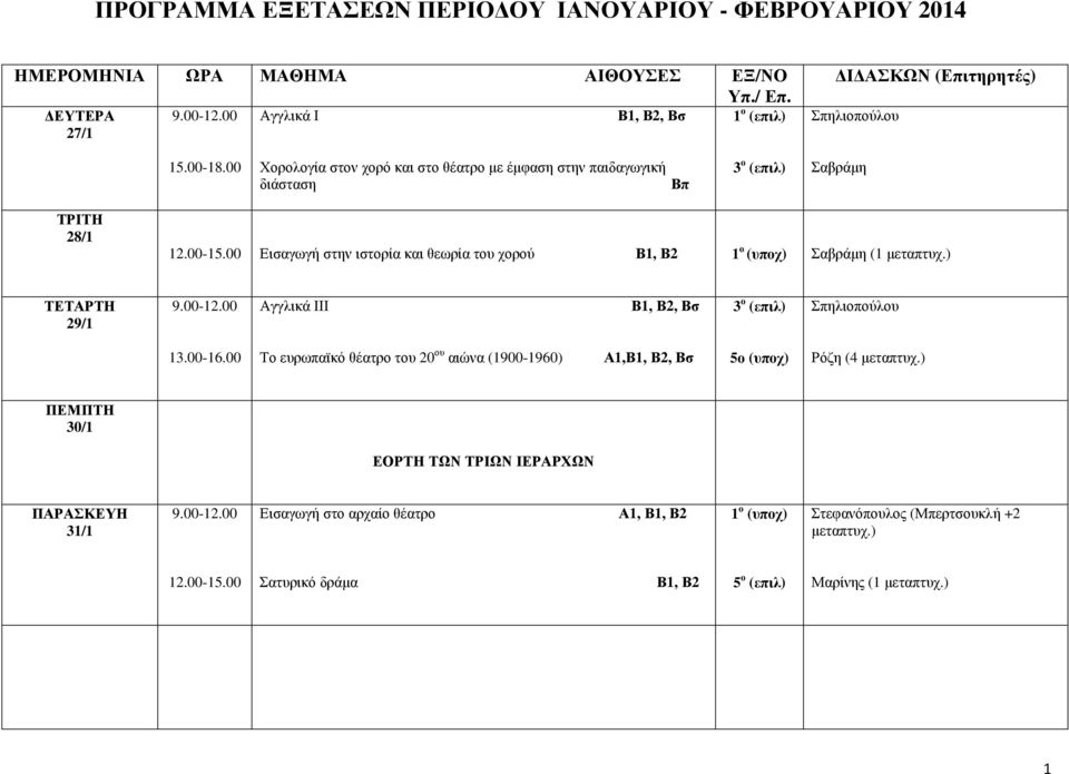 28/1 Εισαγωγή στην ιστορία και θεωρία του χορού Β1, Β2 1 ο (υποχ) Σαβράµη (1 µεταπτυχ.) 29/1 Αγγλικά ΙΙΙ Β1, Β2, Βσ 3 ο (επιλ) Σπηλιοπούλου 13.00-16.