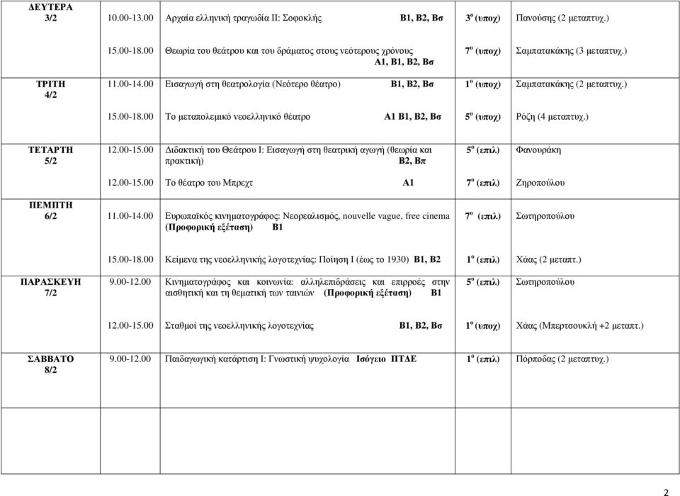 00 Εισαγωγή στη θεατρολογία (Νεότερο θέατρο) Β1, Β2, Βσ 1 ο (υποχ) Σαµπατακάκης (2 µεταπτυχ.) Το µεταπολεµικό νεοελληνικό θέατρο Α1 Β1, Β2, Βσ 5 ο (υποχ) Ρόζη (4 µεταπτυχ.