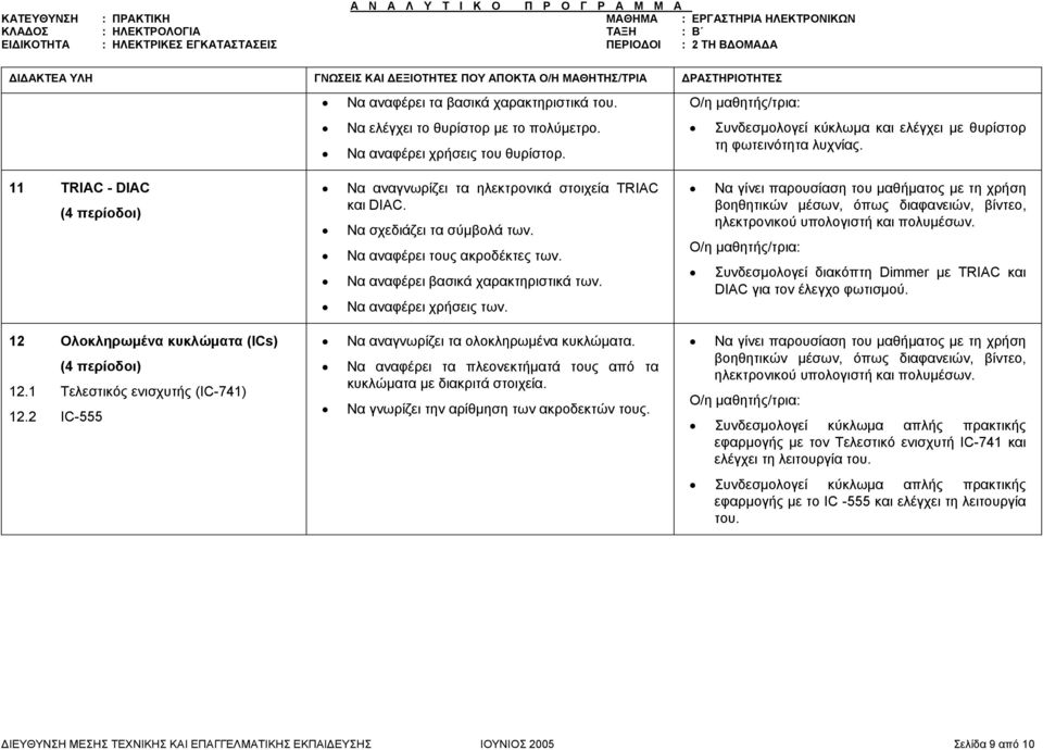 2 IC-555 Να αναγνωρίζει τα ηλεκτρονικά στοιχεία TRIAC και DIAC. Να σχεδιάζει τα σύμβολά των. Να αναφέρει τους ακροδέκτες των. Να αναφέρει βασικά χαρακτηριστικά των. Να αναφέρει χρήσεις των.