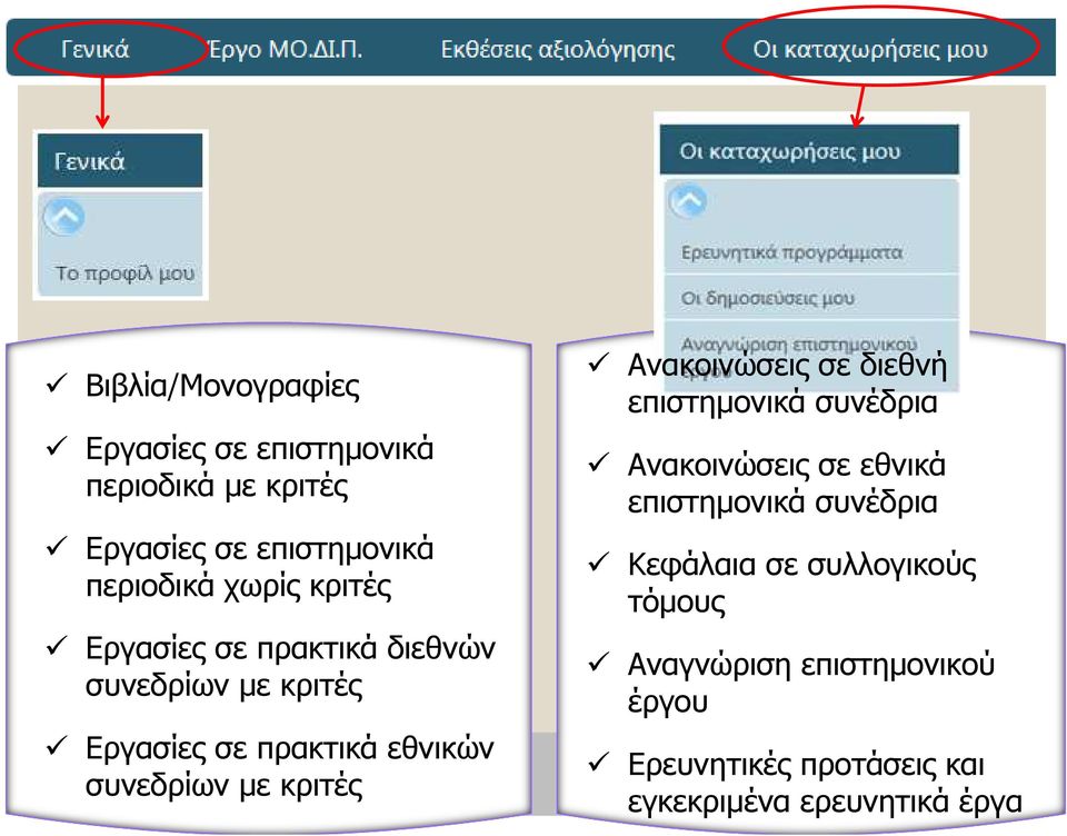 διεθνή επιστηµονικά συνέδρια Ανακοινώσεις σε εθνικά επιστηµονικά συνέδρια Κεφάλαια σε συλλογικούς τόµους Αναγνώριση