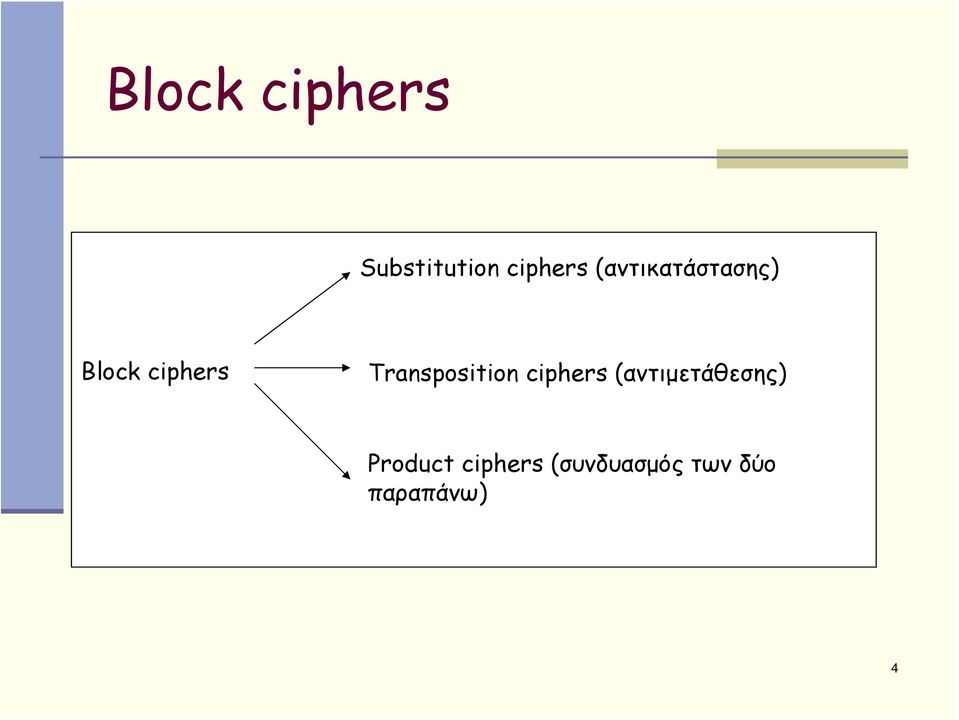 Transposition ciphers (αντιμετάθεσης)