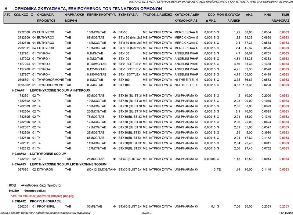 2x2 ΜΕ ΙΑΤΡΙΚΗ ΣΥΝΤΑΓ MERCK KGAA G 0,00015 G 2,1 37,33 0,0563 0,0363 2732611 04 EUTHYROX TAB 137MCG/TAB Φ BT x 50 (blist.