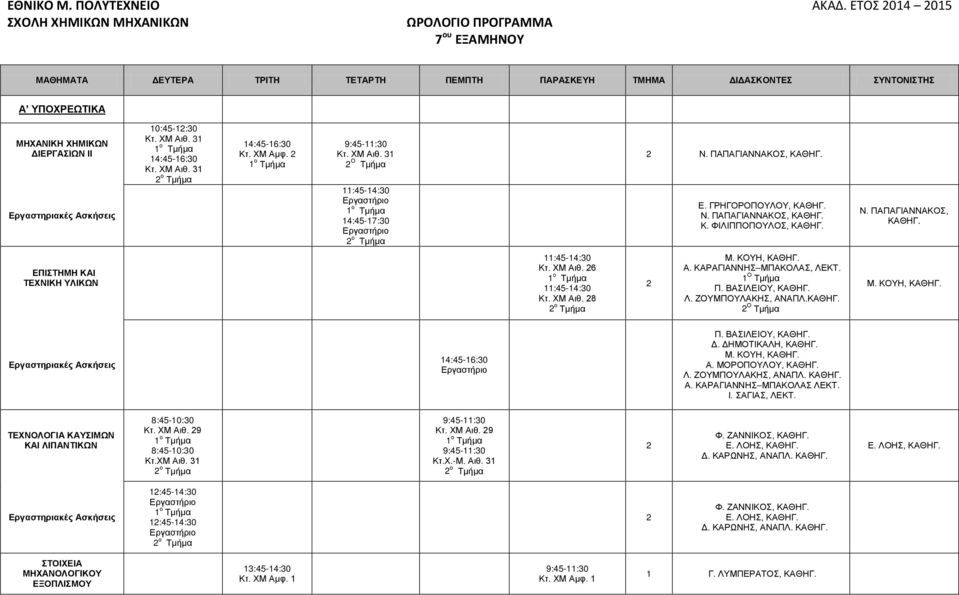 Ο Τμήμα Π. ΒΑΣΙΛΕΙΟΥ, Λ. ΖΟΥΜΠΟΥΛΑΚΗΣ, ΑΝΑΠΛ. Ο Τμήμα Μ. ΚΟΥΗ, 4:45-6:30 Π. ΒΑΣΙΛΕΙΟΥ, Δ. ΔΗΜΟΤΙΚΑΛΗ, Μ. ΚΟΥΗ, Α. ΜΟΡΟΠΟΥΛΟΥ, Λ. ΖΟΥΜΠΟΥΛΑΚΗΣ, ΑΝΑΠΛ. Α. ΚΑΡΑΓΙΑΝΝΗΣ ΜΠΑΚΟΛΑΣ ΛΕΚΤ. Ι. ΣΑΓΙΑΣ, ΛΕΚΤ.