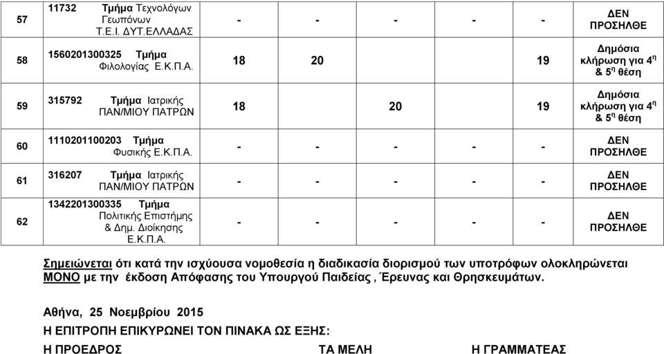 62 1342201300335 Τμήμα Πολιτικής Επιστήμης & Δημ.