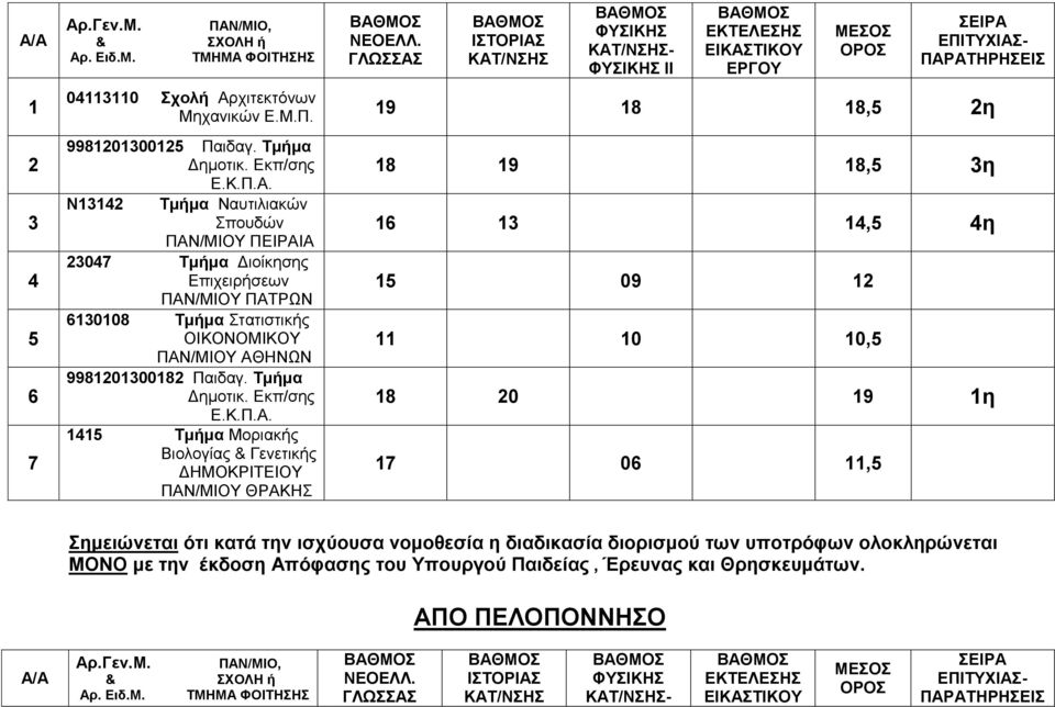 Εκπ/σης 1415 Τμήμα Μοριακής Βιολογίας & Γενετικής ΔΗΜΟΚΡΙΤΕΙΟΥ ΠΑΝ/ΜΙΟΥ ΘΡΑΚΗΣ ΝΕΟΕΛΛ.