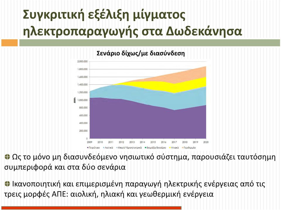 ταυτόσημη συμπεριφορά και στα δύο σενάρια Ικανοποιητική και επιμερισμένη