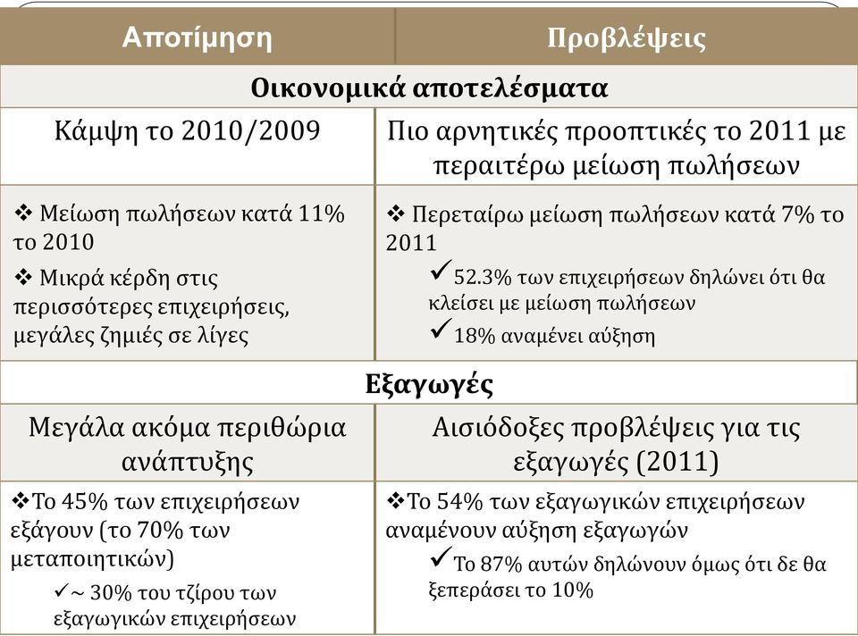 του τζίρου των εξαγωγικών επιχειρήσεων Περεταίρω μείωση πωλήσεων κατά 7% το 2011 52.