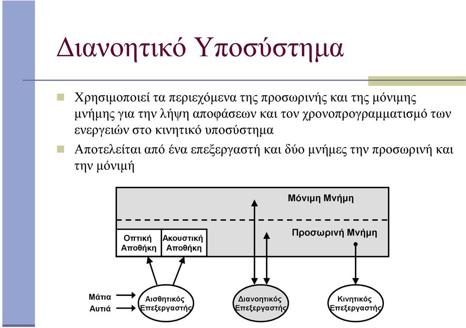 Αποτελείται από ένα επεξεργαστή και δύο µνήµες την προσωρινή και την µόνιµή Μόνιµη Μνήµη