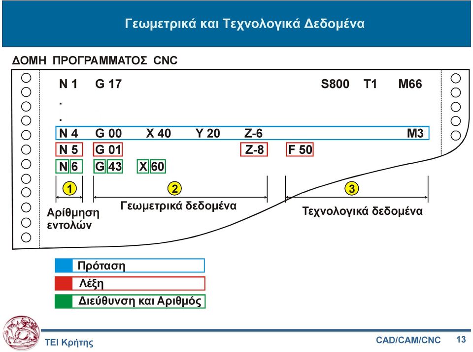 . N 4 G 00 X 40 Y 20 Z-6 M3 N 5 G 01 Z-8 F 50 N 6 G 43 X 60 1 2