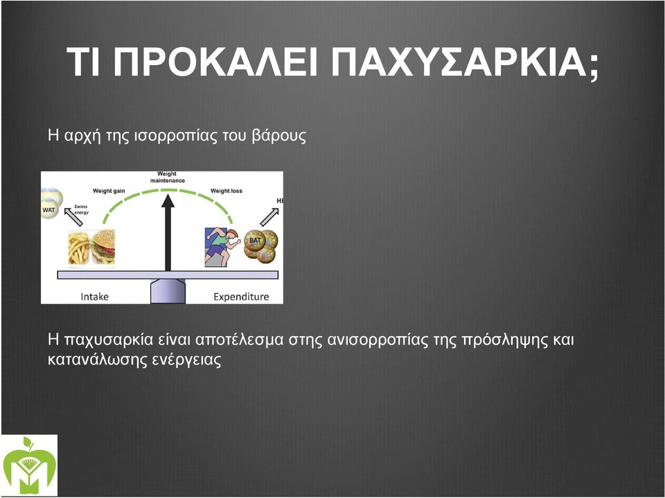 είναι αποτέλεσµα στης ανισορροπίας