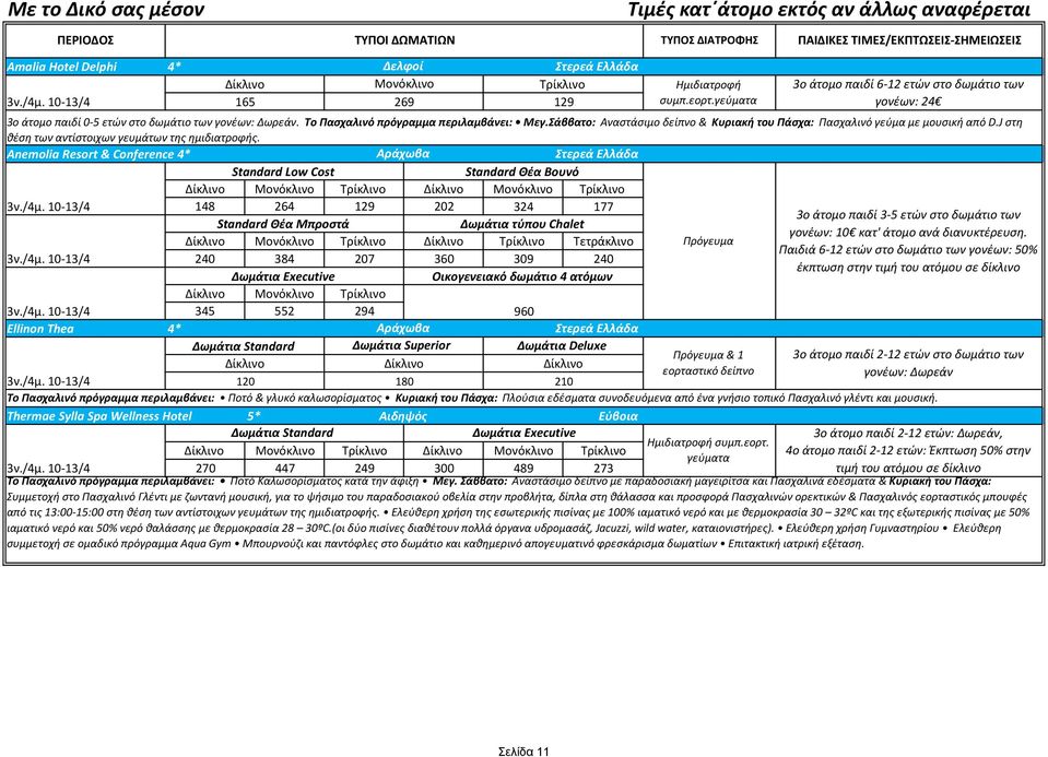 Anemolia Resort & Conference 4* Αράχωβα Στερεά Ελλάδα Standard Low Cost Standard Θέα Βουνό 148 264 129 202 324 177 3ο άτομο παιδί 3-5 ετών στο δωμάτιο των Standard Θέα Μπροστά Δωμάτια τύπου Chalet