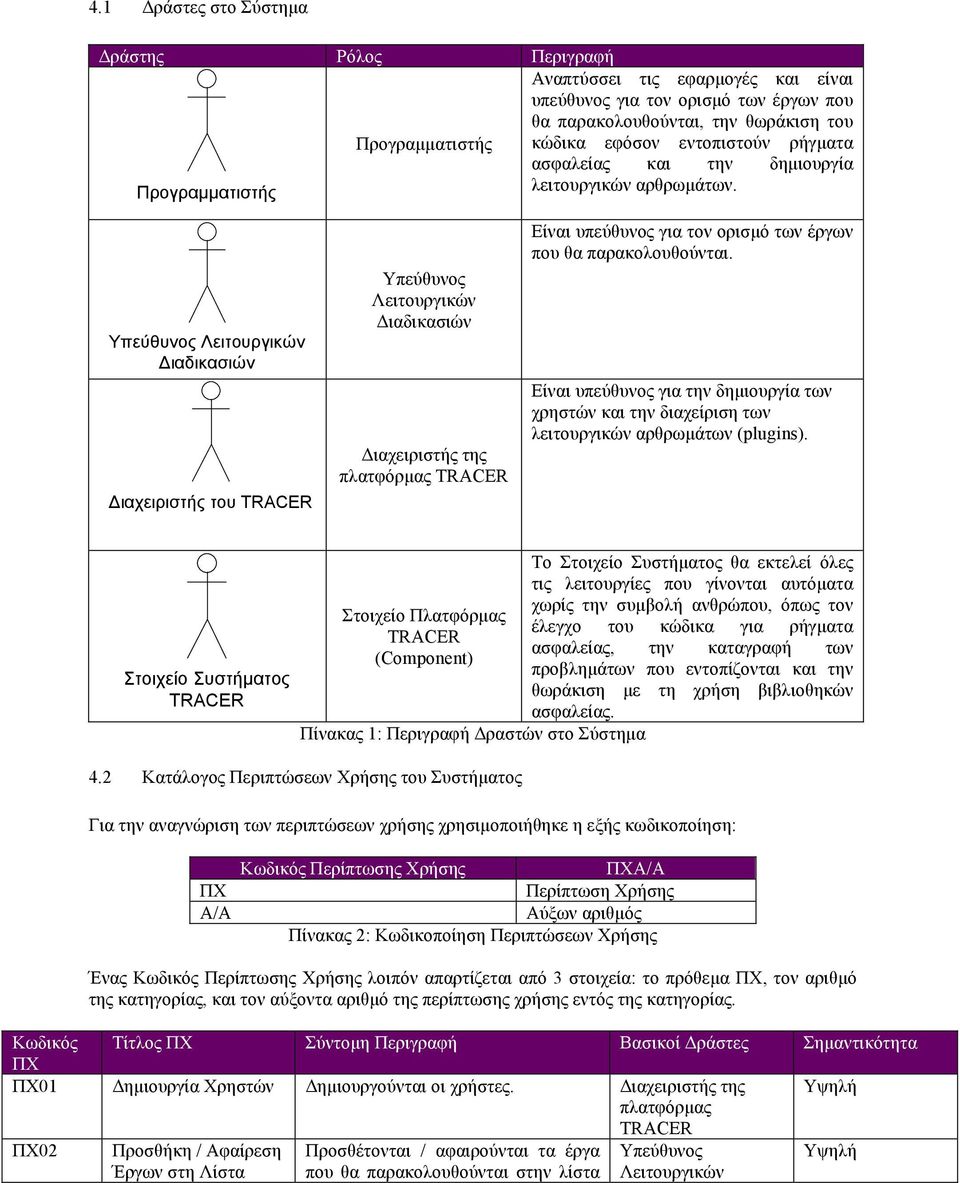 Υπεύθυνος Λειτουργικών Διαδικασιών Διαχειριστής του Υπεύθυνος Λειτουργικών Διαδικασιών Διαχειριστής της πλατφόρµας Είναι υπεύθυνος για τον ορισµό των έργων που θα παρακολουθούνται.