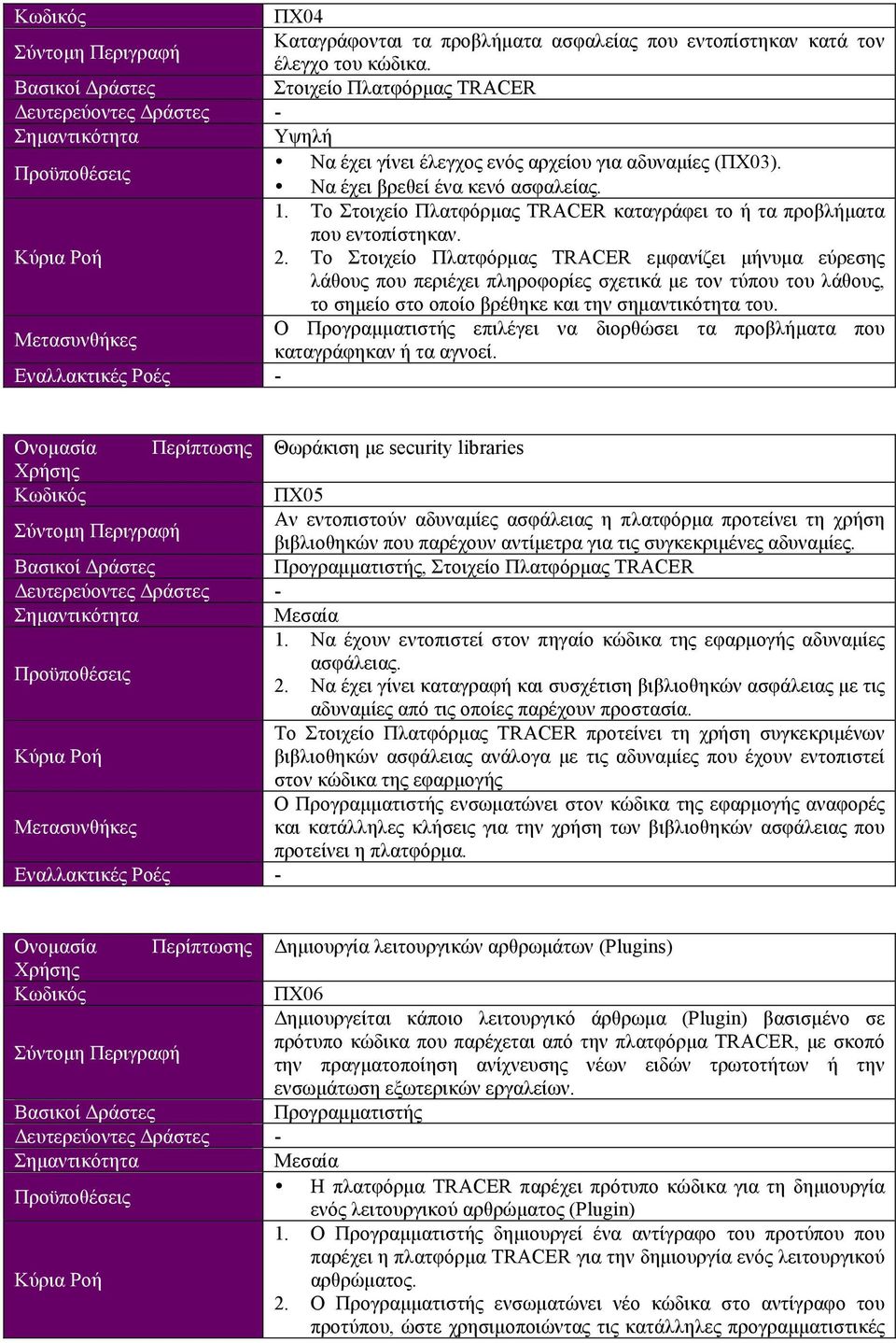 Το Στοιχείο Πλατφόρµας καταγράφει το ή τα προβλήµατα που εντοπίστηκαν. Κύρια Ροή 2.