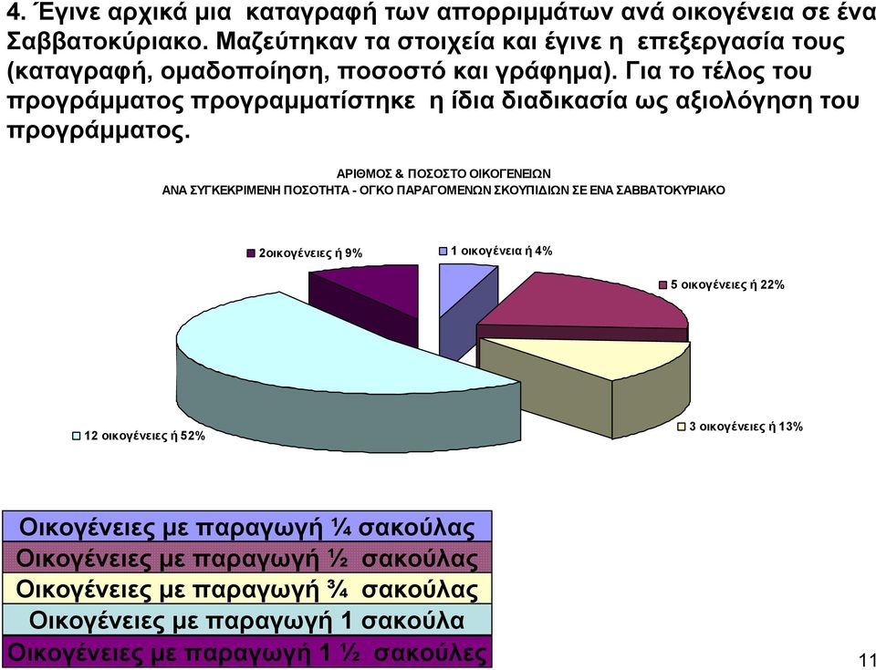 Για το τέλος του προγράμματος προγραμματίστηκε η ίδια διαδικασία ως αξιολόγηση του προγράμματος.