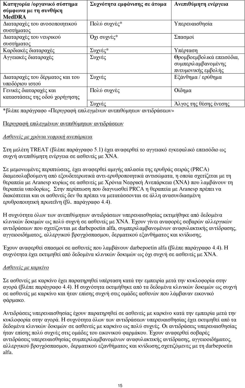 Συχνές Εξάνθημα / ερύθημα υποδόριου ιστού Γενικές διαταραχές και Πολύ συχνές Οίδημα καταστάσεις της οδού χορήγησης Συχνές Άλγος της θέσης ένεσης *βλέπε παράγραφο «Περιγραφή επιλεγμένων ανεπιθύμητων