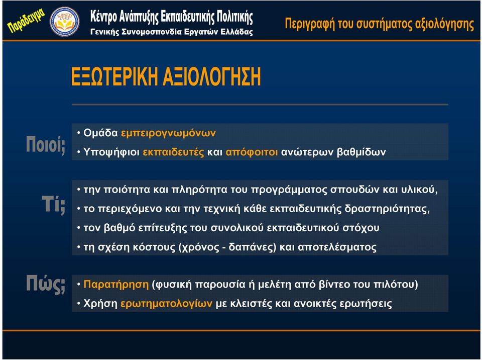 βαθμό επίτευξης του συνολικού εκπαιδευτικού στόχου τη σχέση κόστους (χρόνος - δαπάνες) και αποτελέσματος