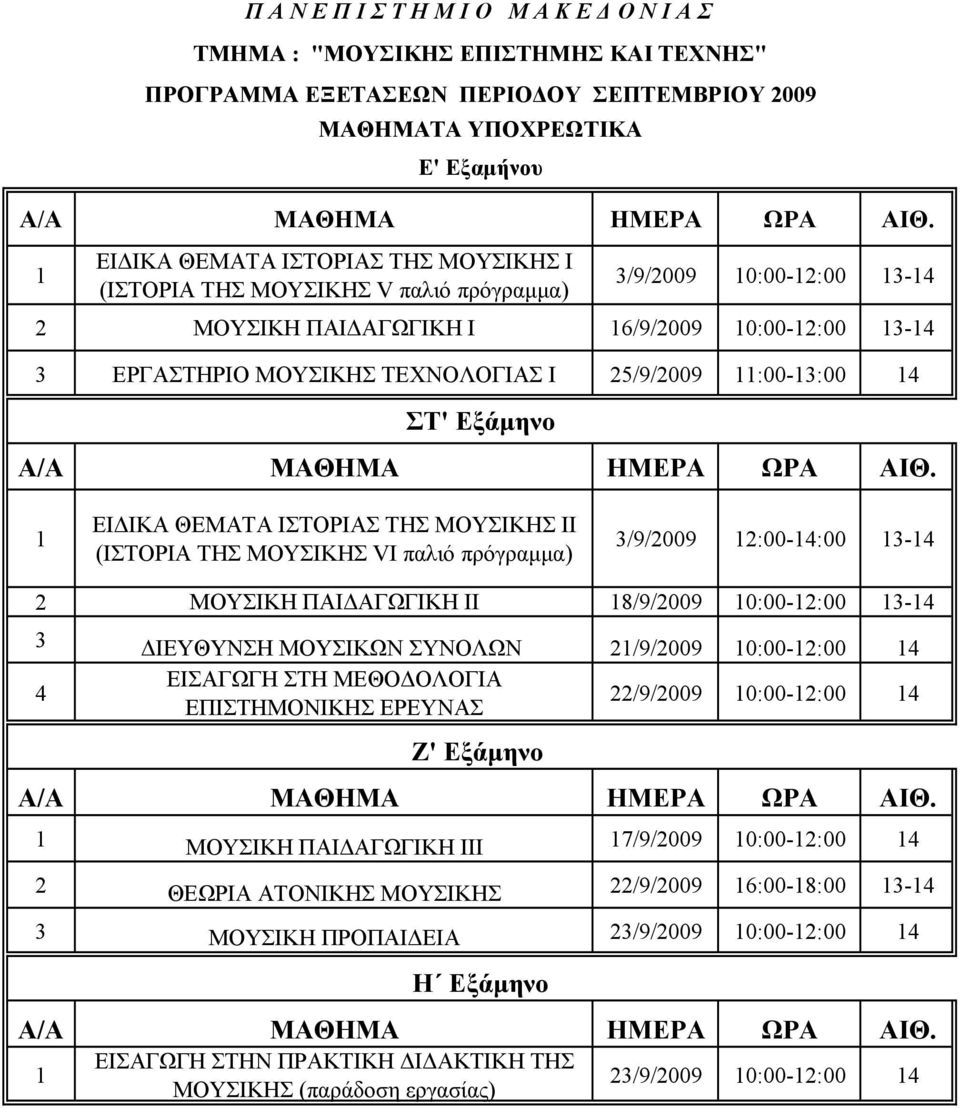 3/9/2009 12:00-14:00 13-14 2 ΜΟΥΣΙΚΗ ΠΑΙΔΑΓΩΓΙΚΗ ΙΙ 18/9/2009 10:00-12:00 13-14 3 ΔΙΕΥΘΥΝΣΗ ΜΟΥΣΙΚΩΝ ΣΥΝΟΛΩΝ 21/9/2009 10:00-12:00 14 4 ΕΙΣΑΓΩΓΗ ΣΤΗ ΜΕΘΟΔΟΛΟΓΙΑ ΕΠΙΣΤΗΜΟΝΙΚΗΣ ΕΡΕΥΝΑΣ Ζ' Εξάμηνο