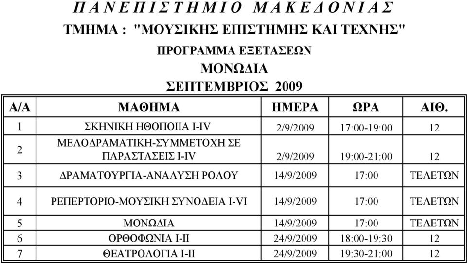 14/9/2009 17:00 ΤΕΛΕΤΩΝ 4 ΡΕΠΕΡΤΟΡΙΟ-ΜΟΥΣΙΚΗ ΣΥΝΟΔΕΙΑ Ι-VI 14/9/2009 17:00 ΤΕΛΕΤΩΝ 5 ΜΟΝΩΔΙΑ