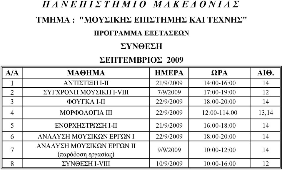 12:00-114:00 13,14 5 ΕΝΟΡΧΗΣΤΡΩΣΗ Ι-ΙΙ 21/9/2009 16:00-18:00 14 6 ΑΝΑΛΥΣΗ ΜΟΥΣΙΚΩΝ ΕΡΓΩΝ Ι 22/9/2009