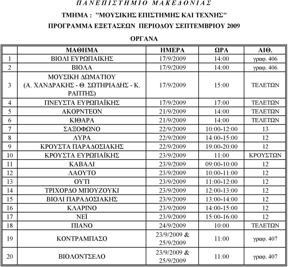 14:00-15:00 12 9 ΚΡΟΥΣΤΑ ΠΑΡΑΔΟΣΙΑΚΗΣ 22/9/2009 19:00-20:00 12 10 ΚΡΟΥΣΤΑ ΕΥΡΩΠΑΪΚΗΣ 23/9/2009 11:00 ΚΡΟΥΣΤΩΝ 11 ΚΑΒΑΛΙ 23/9/2009 09:00-10:00 12 12 ΛΑΟΥΤΟ 23/9/2009 10:00-11:00 12 13 ΟΥΤΙ 23/9/2009