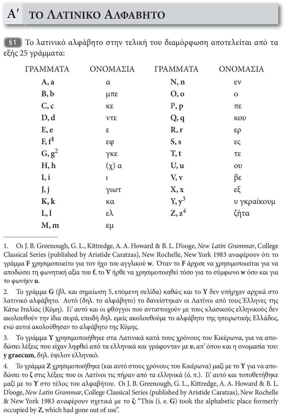 A. Howard & B. L. D ooge, New Latin Grammar, College Classical Series (published by Aristide Caratzas), New Rochelle, New York 1983 αναφέρουν ότι το γράμμα F χρησιμοποιείτο για τον ήχο του αγγλικού w.