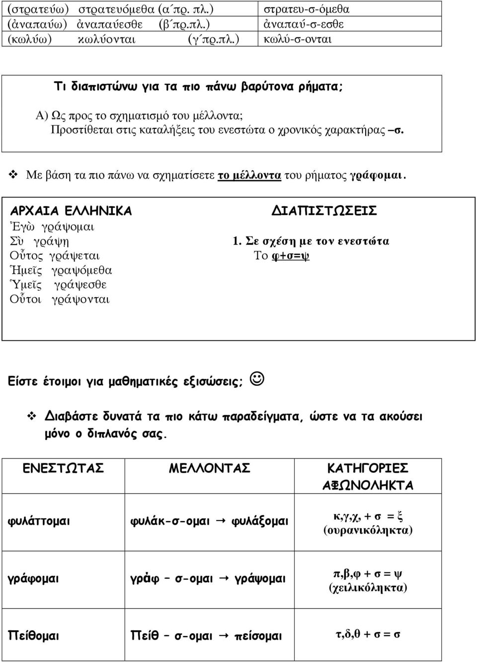 Σε σχέση µε τον ενεστώτα Το φ+σ=ψ Είστε έτοιµοι για µαθηµατικές εξισώσεις; ιαβάστε δυνατά τα πιο κάτω παραδείγµατα, ώστε να τα ακούσει µόνο ο διπλανός σας.