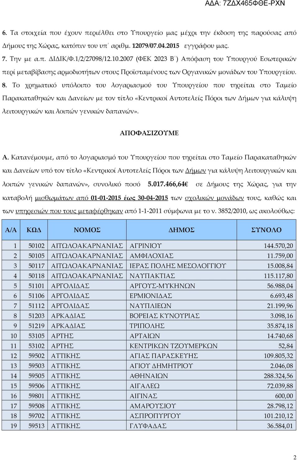 Το χρηματικό υπόλοιπο του λογαριασμού του Υπουργείου που τηρείται στο Ταμείο Παρακαταθηκών και Δανείων με τον τίτλο «Κεντρικοί Αυτοτελείς Πόροι των Δήμων για κάλυψη λειτουργικών και λοιπών γενικών