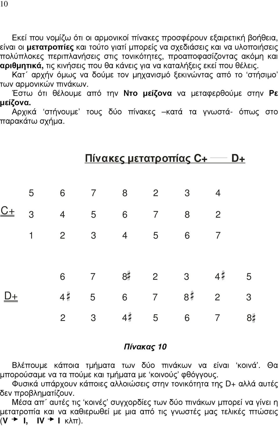 Έστω ότι θέλουµε από την Ντο µείζονα να µεταφερθούµε στην Ρε µείζονα. Αρχικά στήνουµε τους δύο πίνακες κατά τα γνωστά- όπως στο παρακάτω σχήµα.