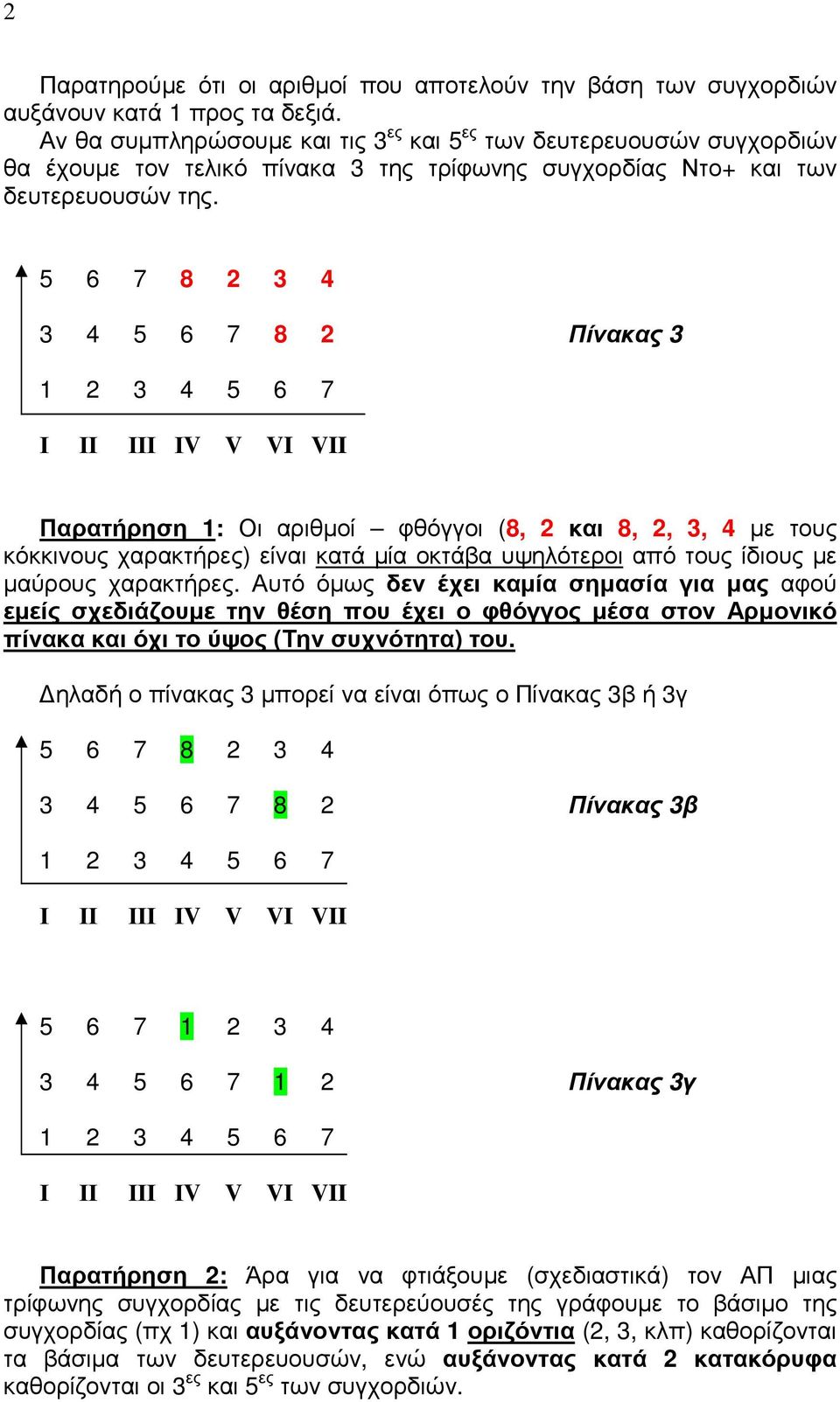 Πίνακας 1 Ι ΙΙ ΙΙΙ ΙV V VI VII Παρατήρηση 1: Οι αριθµοί φθόγγοι (, και,,, µε τους κόκκινους χαρακτήρες) είναι κατά µία οκτάβα υψηλότεροι από τους ίδιους µε µαύρους χαρακτήρες.