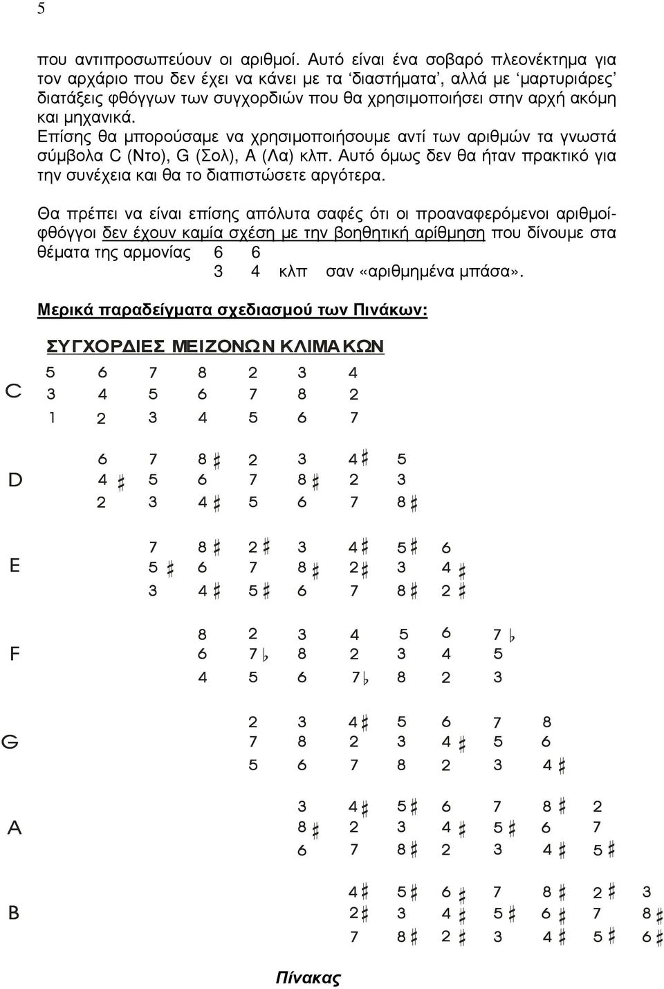 ακόµη και µηχανικά. Επίσης θα µπορούσαµε να χρησιµοποιήσουµε αντί των αριθµών τα γνωστά σύµβολα C (Ντο), G (Σολ), A (Λα) κλπ.