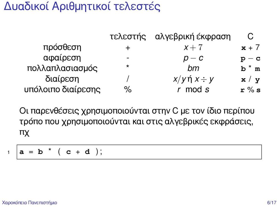 διαίρεσης % r mod s r % s Οι παρενθέσεις χρησιμοποιούνται στην C με τον ίδιο περίπου