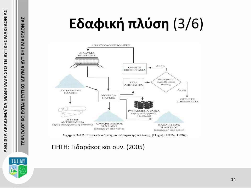 Γιδαράκος και