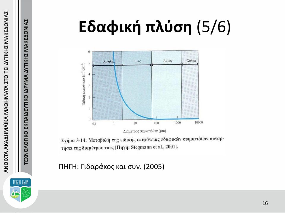 Γιδαράκος και