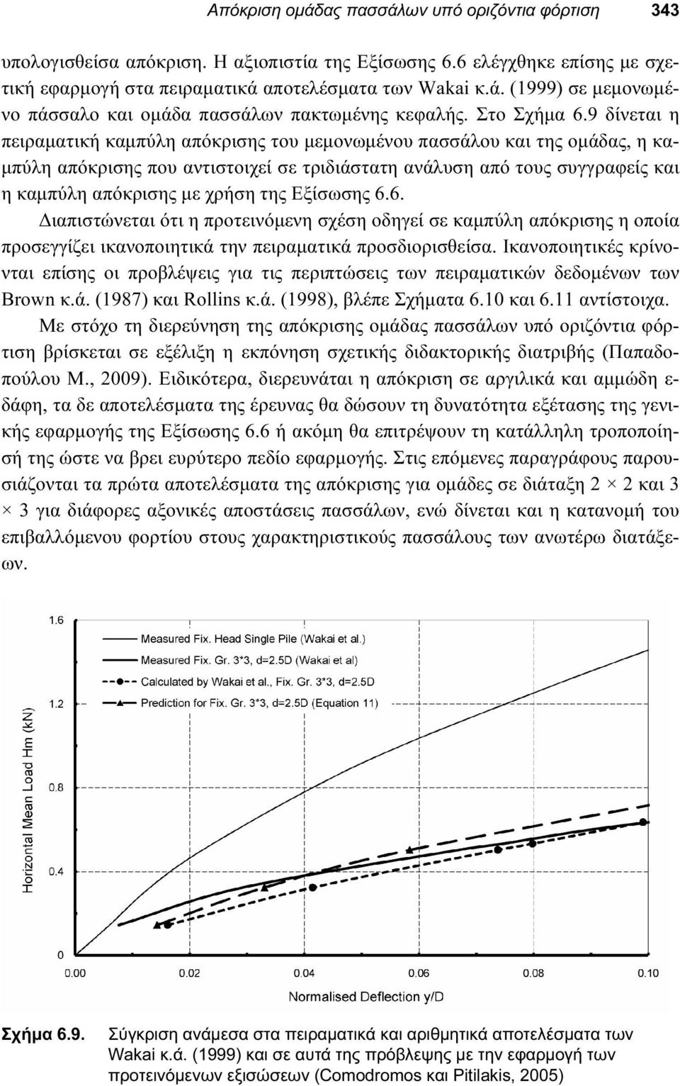 9 δίνεται η πειραματική καμπύλη απόκρισης του μεμονωμένου πασσάλου και της ομάδας, η καμπύλη απόκρισης που αντιστοιχεί σε τριδιάστατη ανάλυση από τους συγγραφείς και η καμπύλη απόκρισης με χρήση της