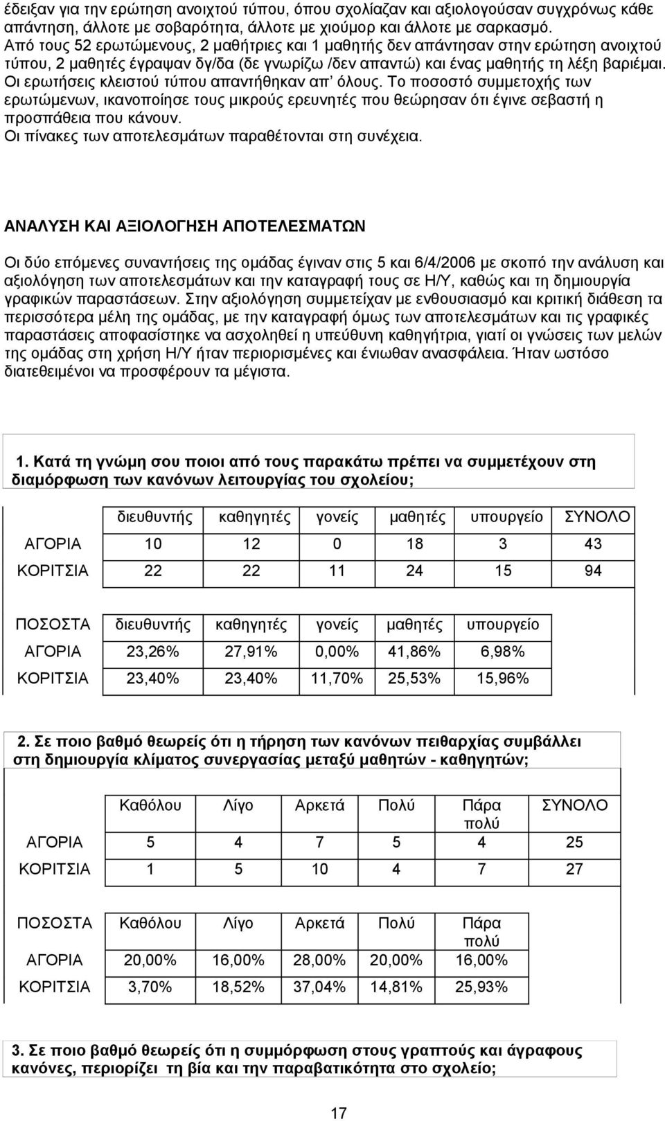 Οι ερωτήσεις κλειστού τύπου απαντήθηκαν απ όλους. Το ποσοστό συμμετοχής των ερωτώμενων, ικανοποίησε τους μικρούς ερευνητές που θεώρησαν ότι έγινε σεβαστή η προσπάθεια που κάνουν.